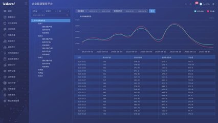 智慧校园能耗管理 汇天智慧校园平台的创新与实践