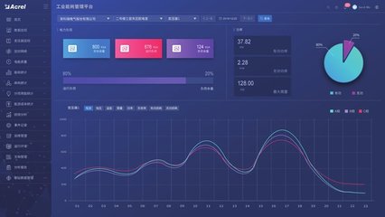 智慧校园能耗管理的先锋 探析汇天智慧校园平台