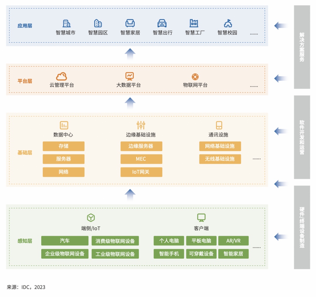 华勤技术与IDC联合发布白皮书 汇天智慧校园平台，打造数字经济时代的教育新基建