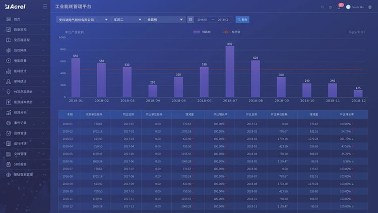 汇天智慧校园平台 以智能科技驱动工厂式校园能耗精细化管理